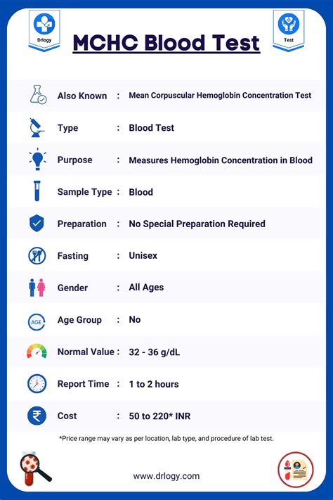 31 mchc blood test